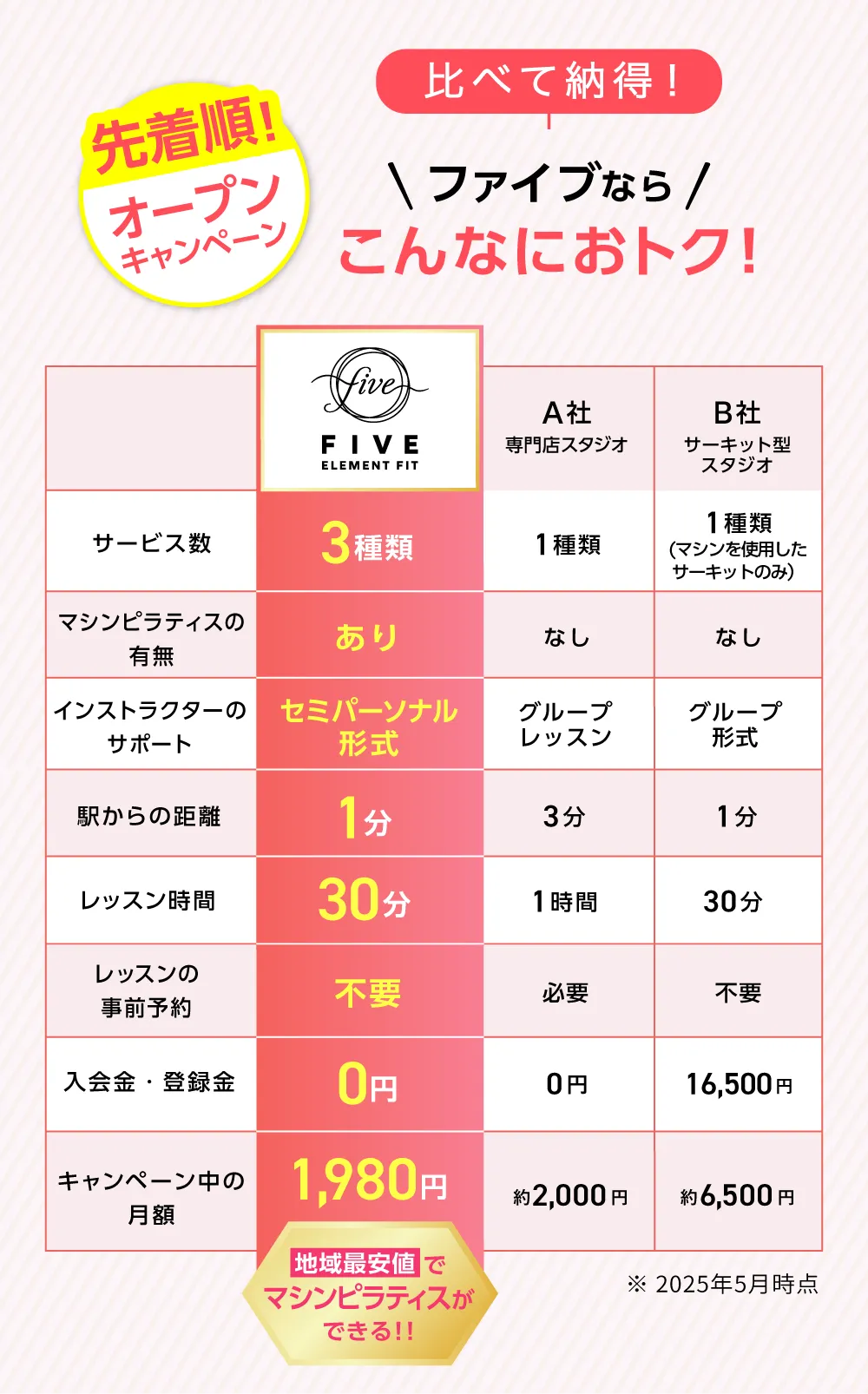 比べて納得 FIVEならこんなにお得!