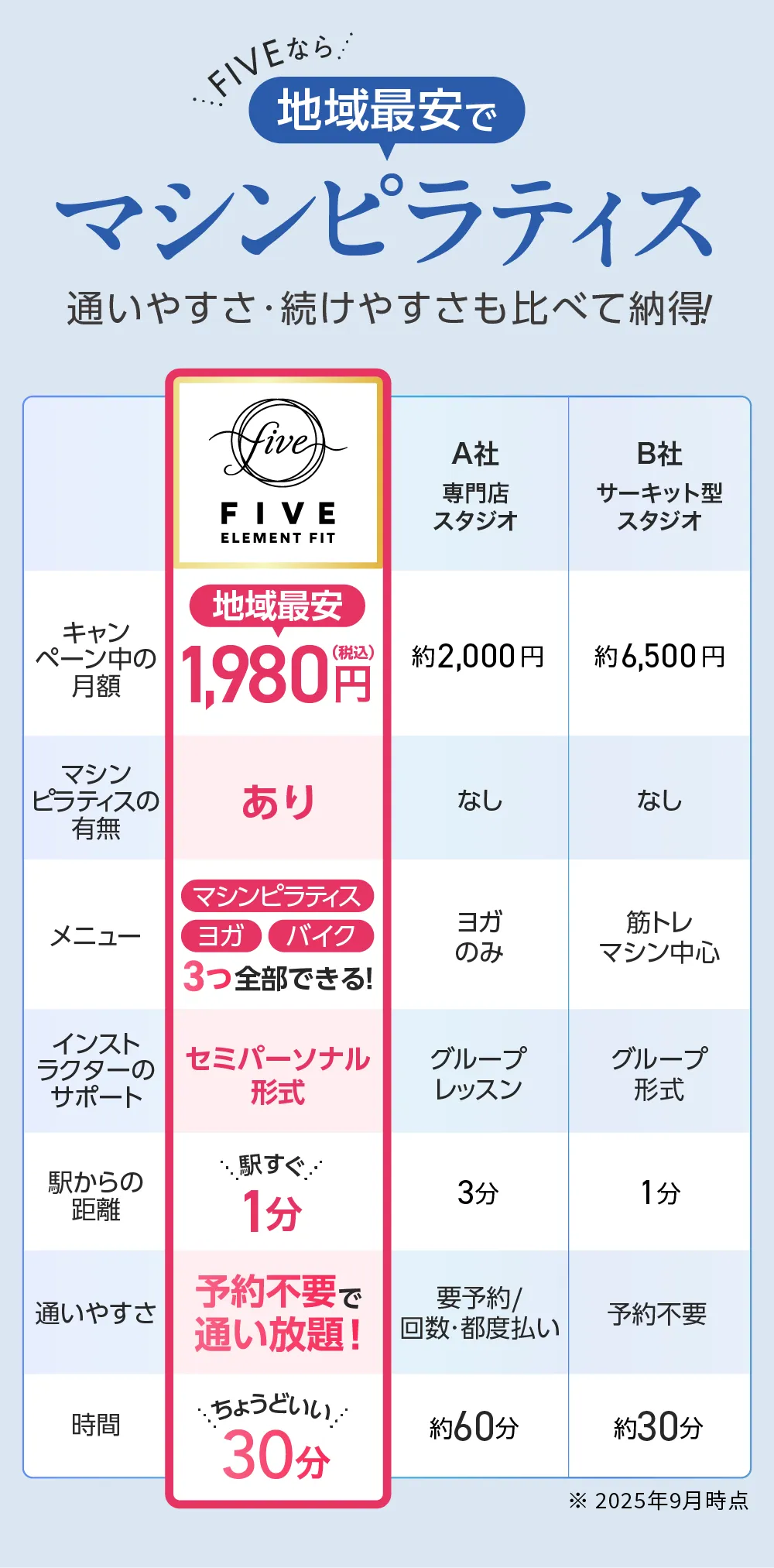 比べて納得 FIVEならこんなにお得!