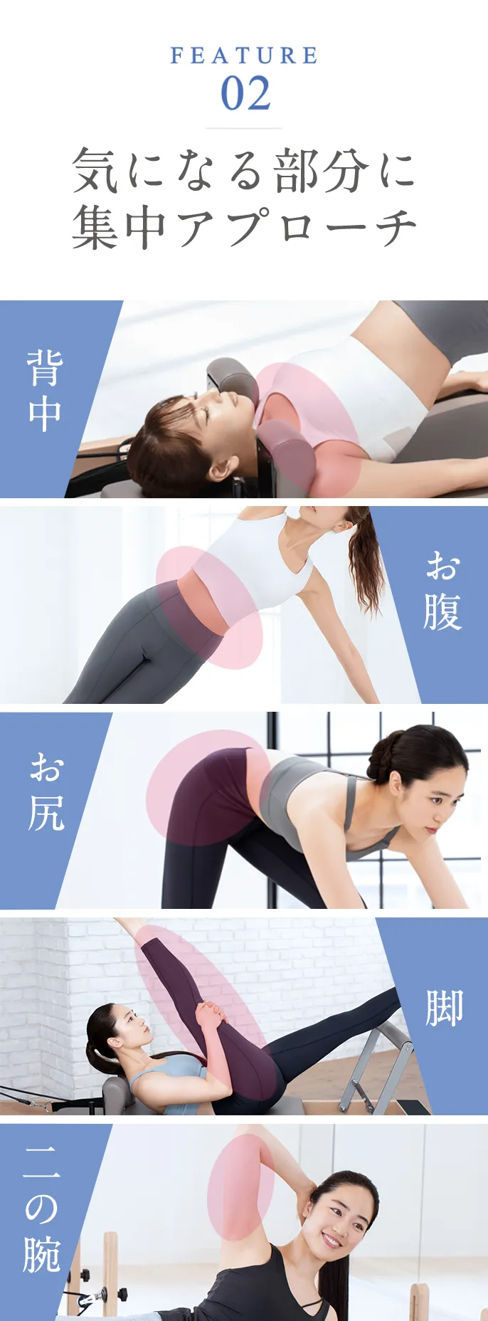 FEATURE02 気になる部分に集中アプローチ　背中、お腹、お尻、脚、二の腕