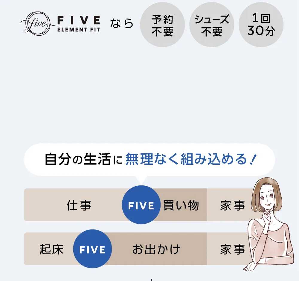 ラクにボディメイクできる5つのポイント ポイント1