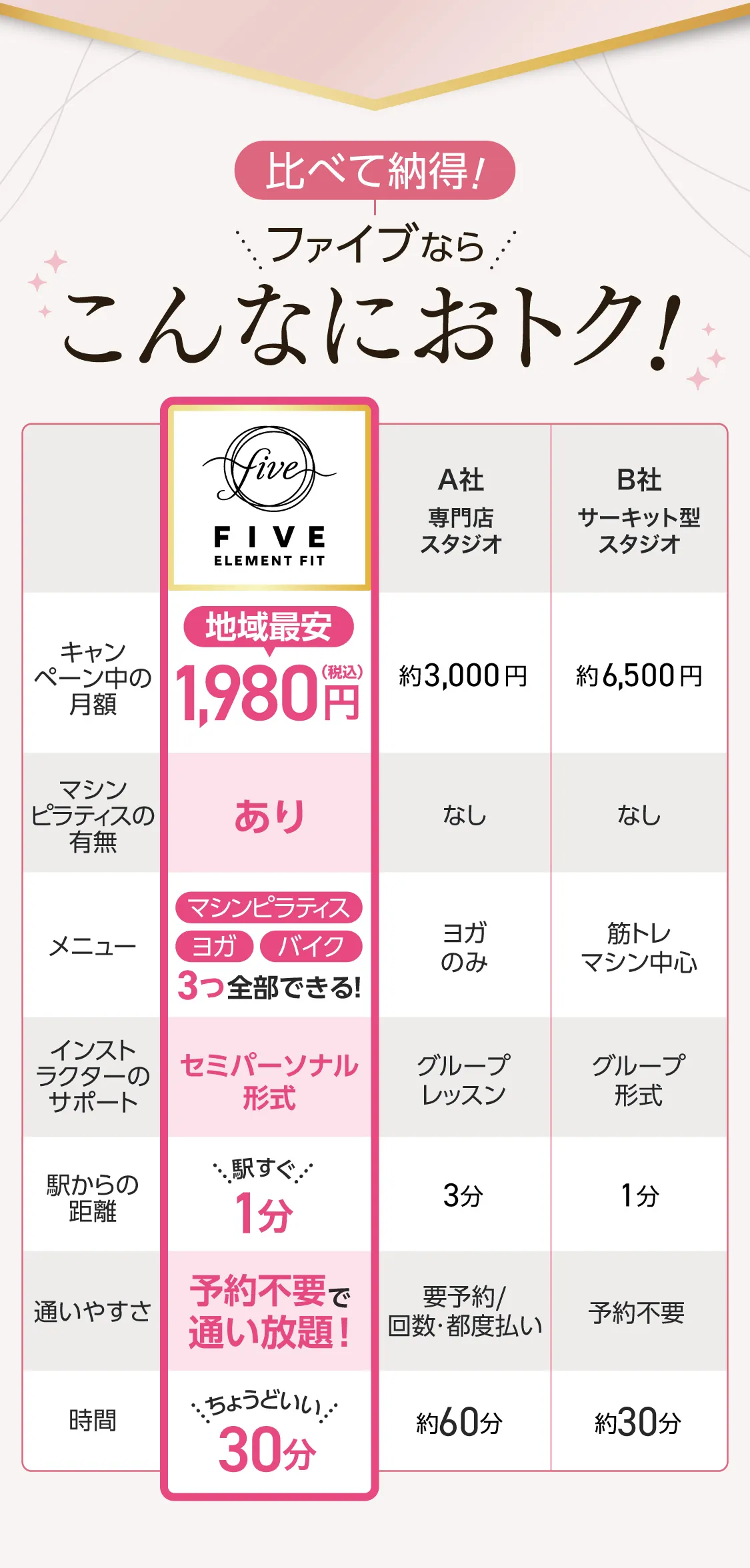 比べて納得 FIVEならこんなにお得！