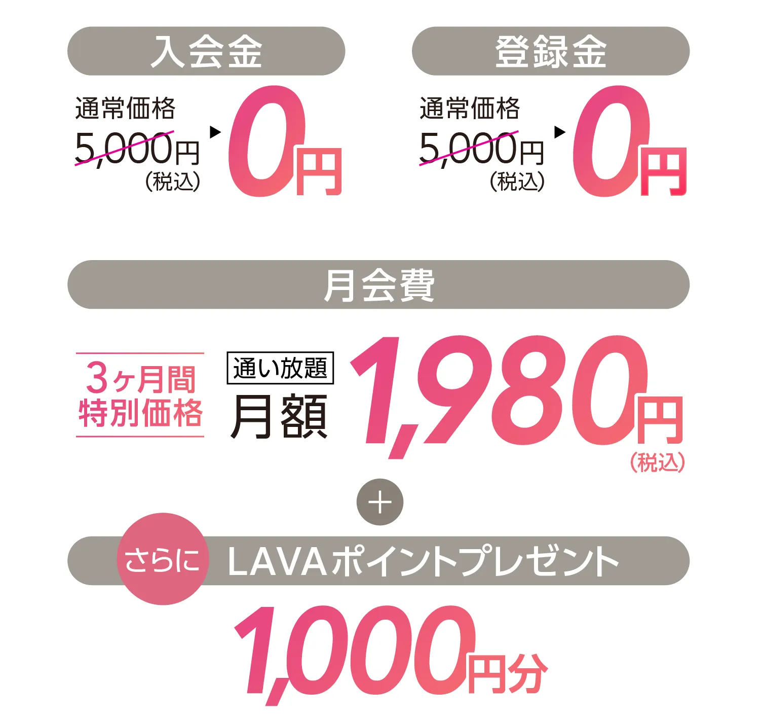 入会金：通常価格5,000円（税込）→0円、登録金：通常価格5,000円（税込）→0円、月会費：通い放題1,980円　\さらに/LAVAポイント1000円分プレゼント