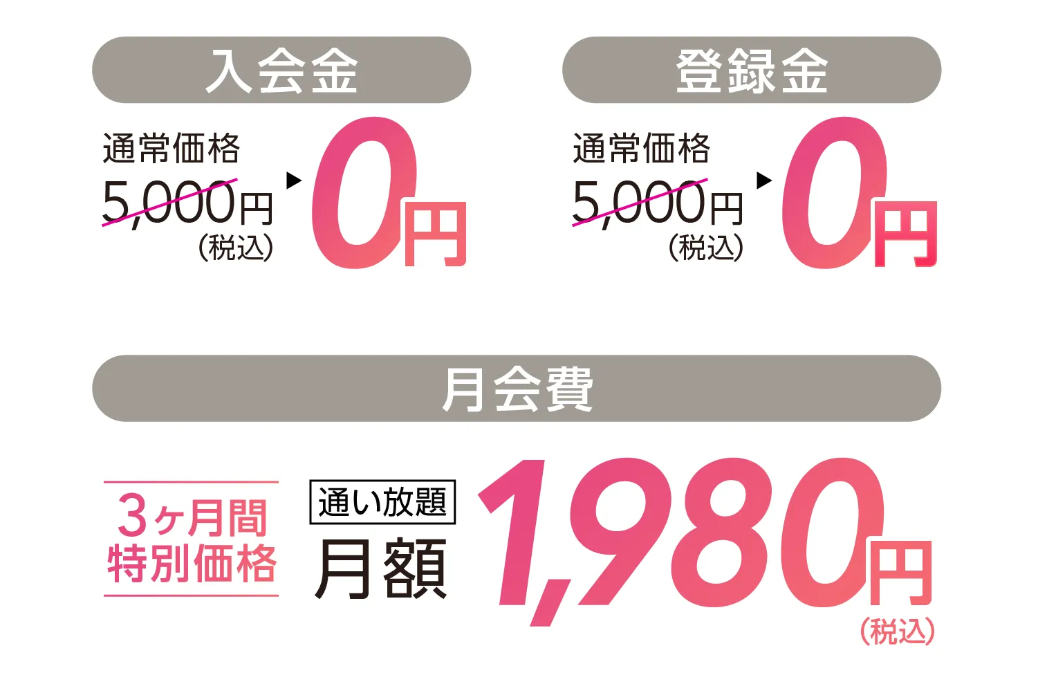 入会金：通常価格5,000円（税込）→0円、登録金：通常価格5,000円（税込）→0円、月会費：通い放題1,980円