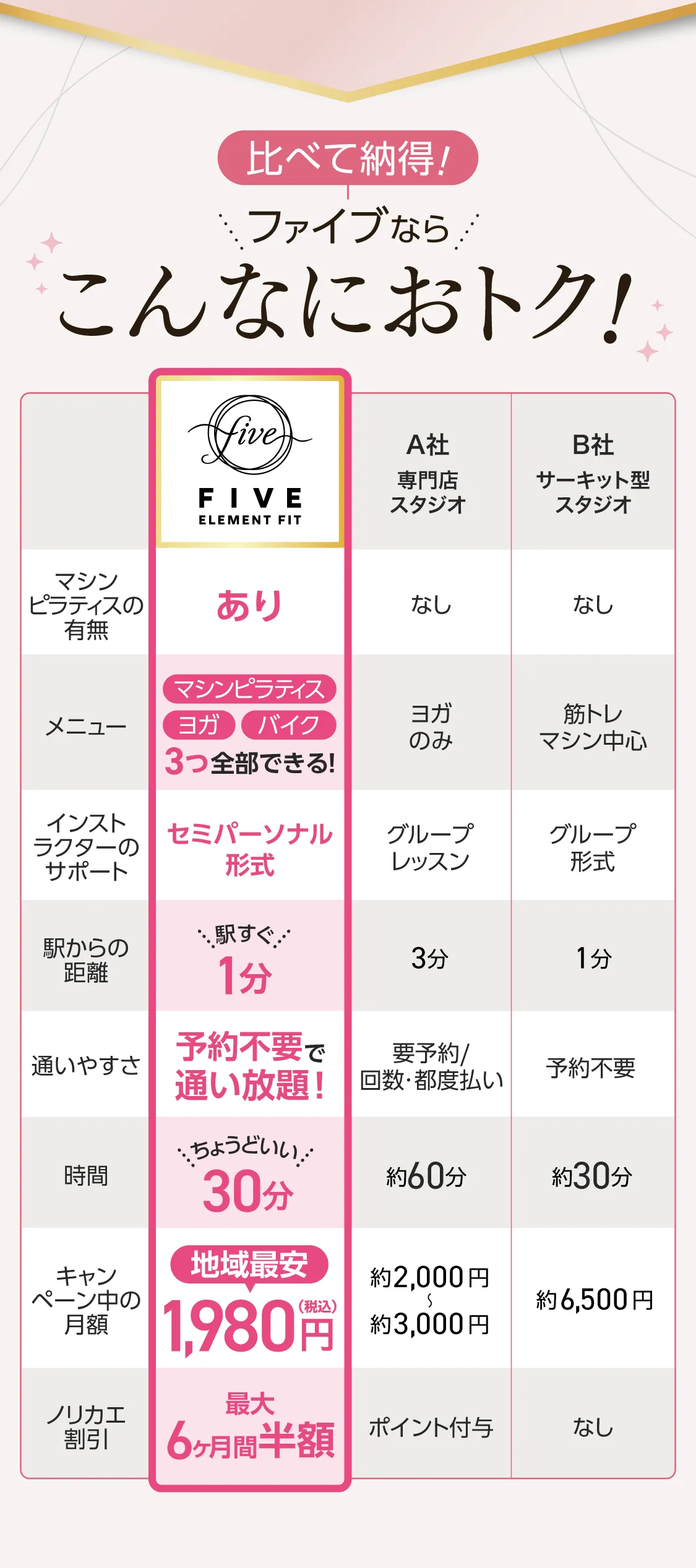 比べて納得 FIVEならこんなにお得！