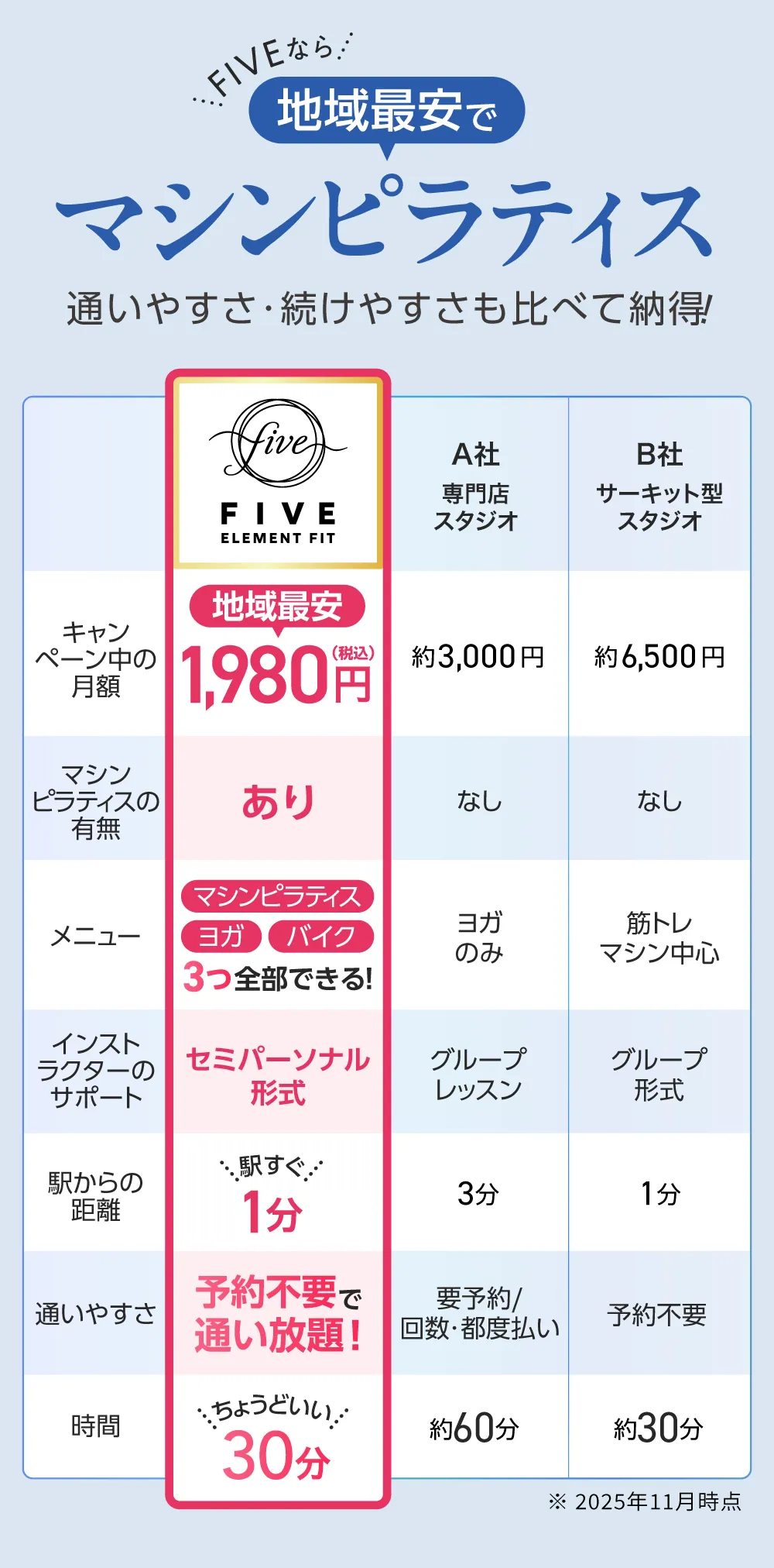 比べて納得 FIVEならこんなにお得！