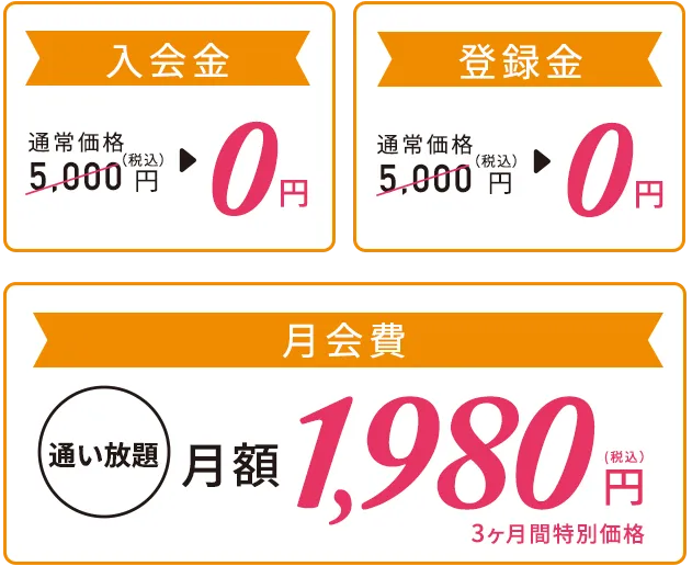 入会金：通常価格5,000円（税込）→0円、登録金：通常価格5,000円（税込）→0円、月会費：通い放題1,980円