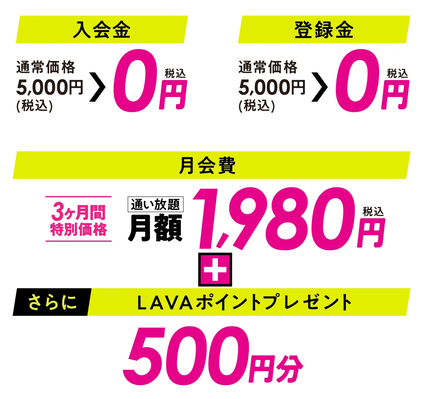 入会金:通常価格5,000円(税込)→0円、登録金:通常価格5,000円(税込)→0円、月会費:通い放題1,980円 さらにLAVAポイント500円分プレゼント