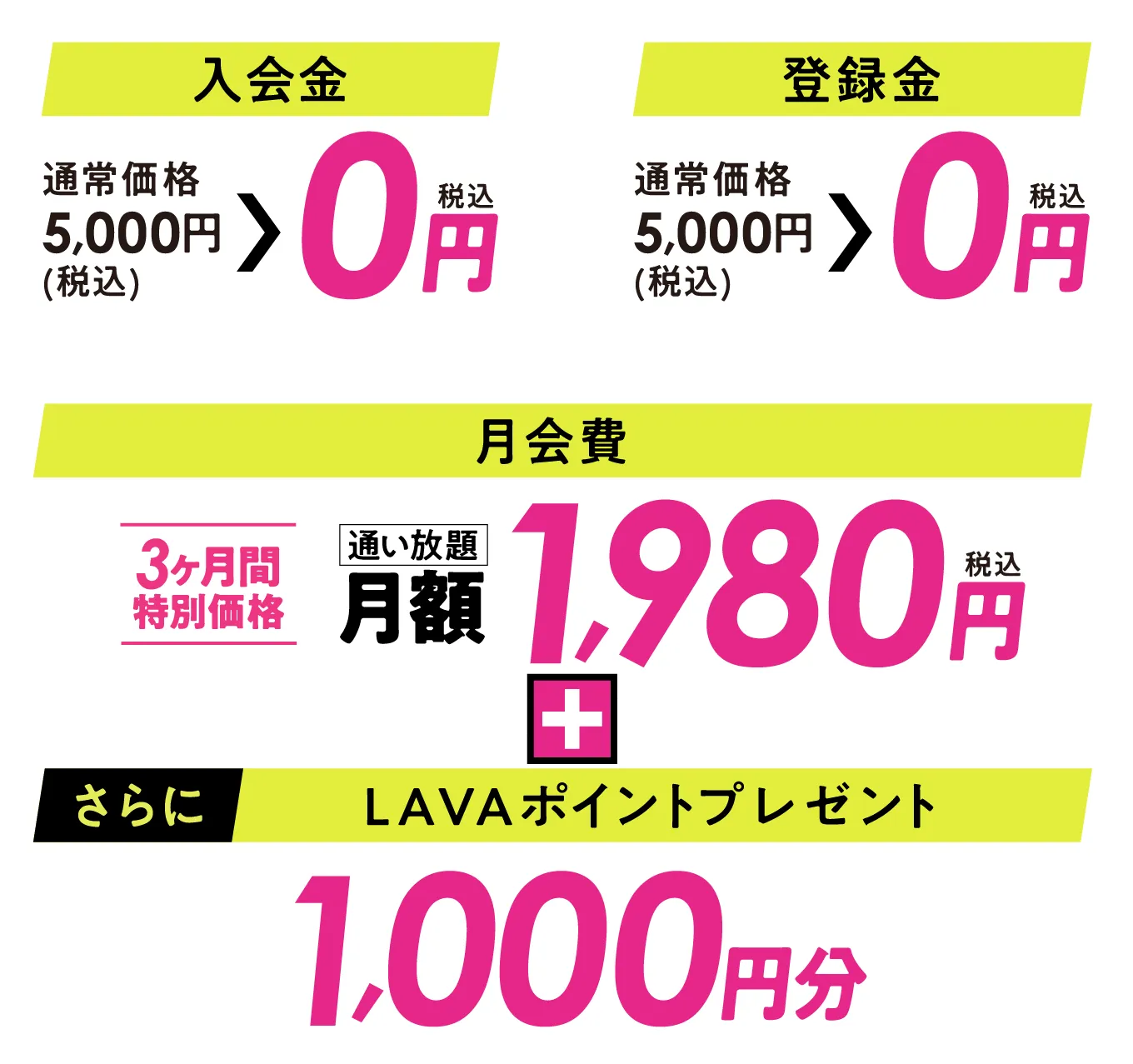入会金：通常価格5,000円（税込）→0円、登録金：通常価格5,000円（税込）→0円、月会費：通い放題1,980円　さらにLAVAポイント1000円分プレゼント
