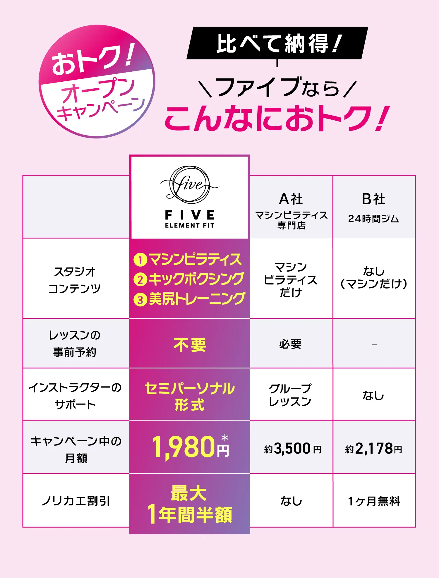 比べて納得 FIVEならこんなにお得！