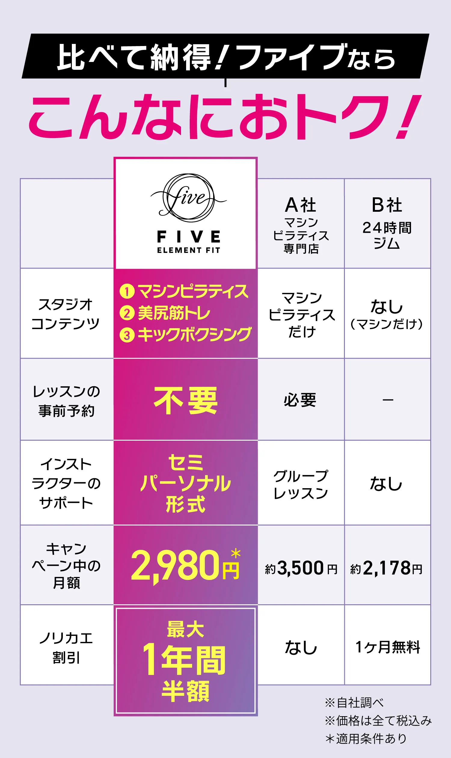 比べて納得 FIVEならこんなにお得！