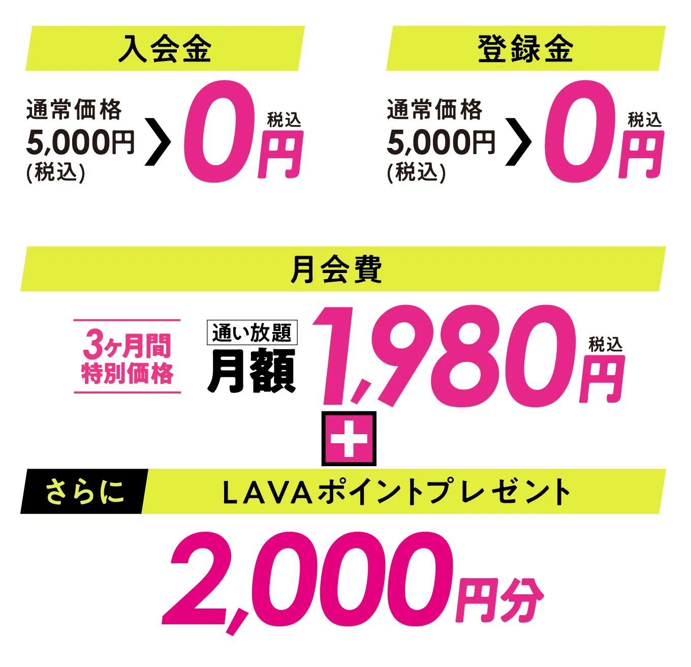 入会金:通常価格5,000円(税込)→0円、登録金:通常価格5,000円(税込)→0円、月会費:通い放題1,980円 さらにLAVAポイント2000円分プレゼント