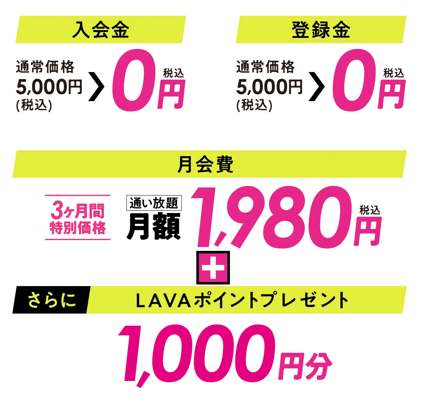 入会金：通常価格5,000円（税込）→0円、登録金：通常価格5,000円（税込）→0円、月会費：通い放題1,980円　さらにLAVAポイント1000円分プレゼント