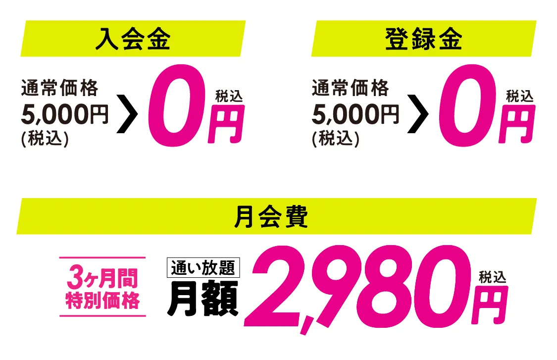 入会金：通常価格5,000円（税込）→0円、登録金：通常価格5,000円（税込）→0円、月会費：通い放題2,980円（税込）　