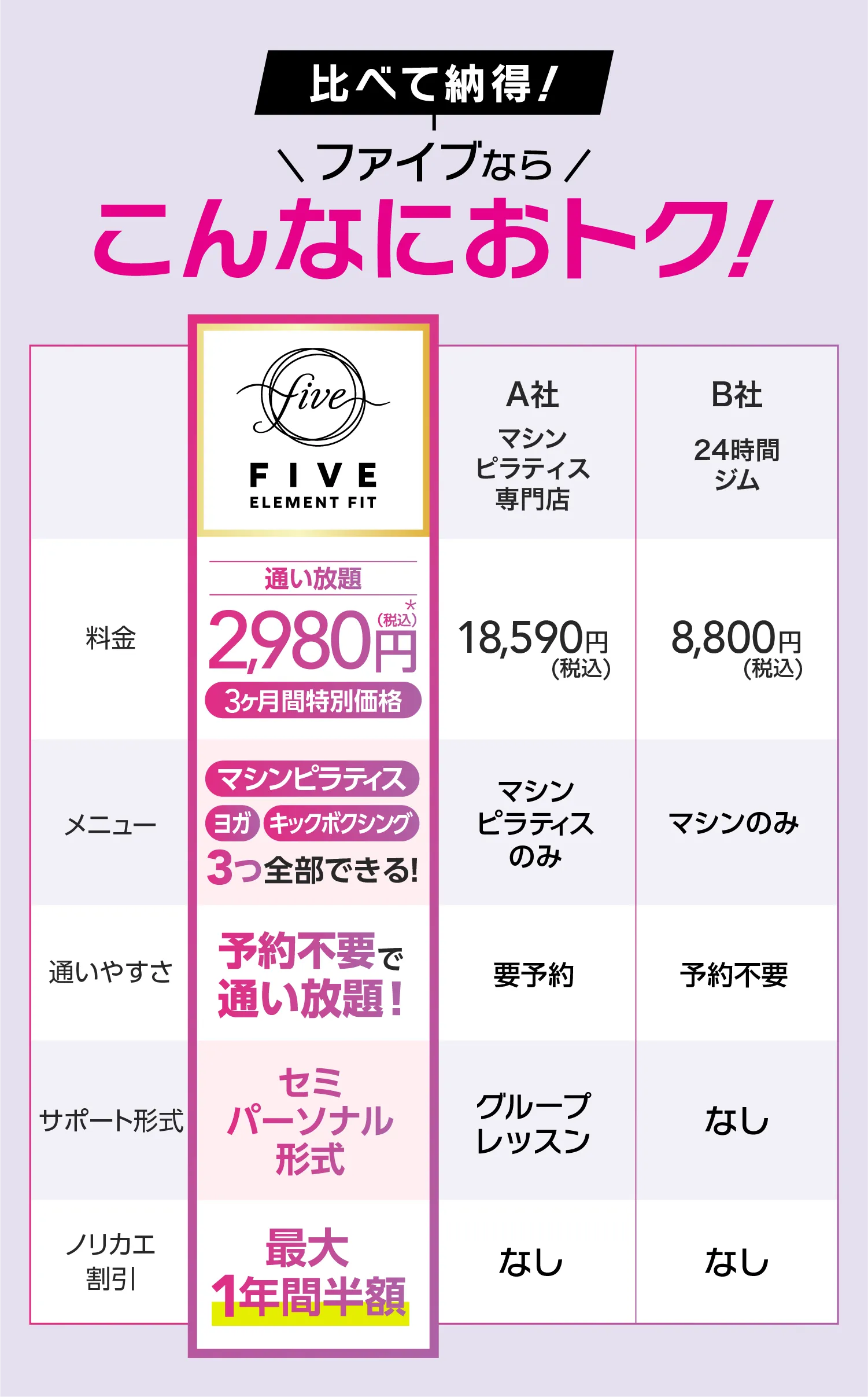 比べて納得 FIVEならこんなにお得！