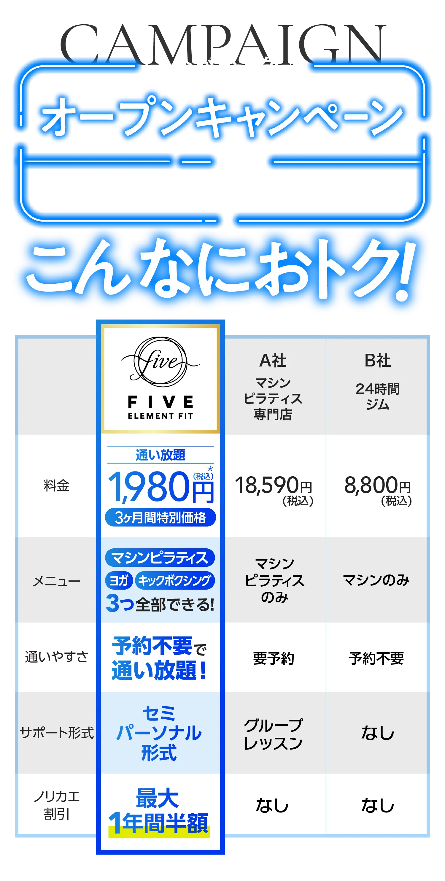 比べて納得 FIVEならこんなにお得!